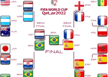 SME News predictions for the 2022 Qatar World Cup winning team